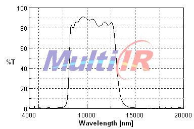 紅外寬帶8000-14000nm