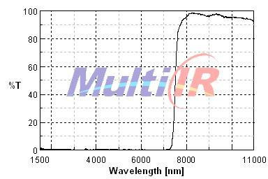 紅外長通LP7300nm