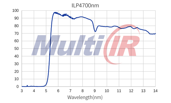 紅外長通LP4700nm