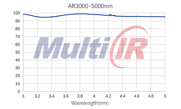 紅外減反3000-5000nm