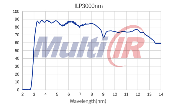 紅外長通LP3000nm