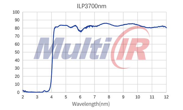 紅外長通LP3700nm