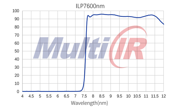 紅外長通LP7600nm