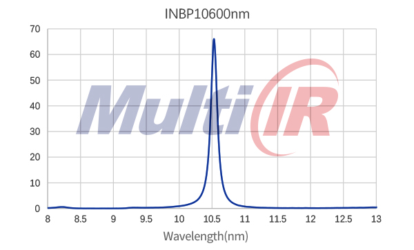 紅外窄帶10600nm