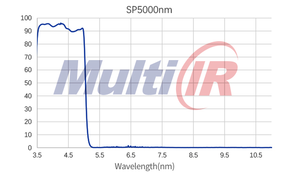 紅外短通SP5000nm