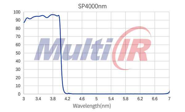 紅外短通SP4000nm