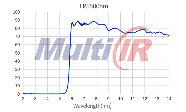 紅外長通LP5500nm