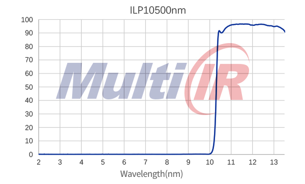 紅外長通LP10500nm