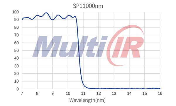 紅外短通SP11000nm