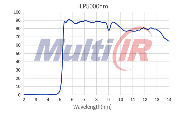 紅外長通LP5000nm